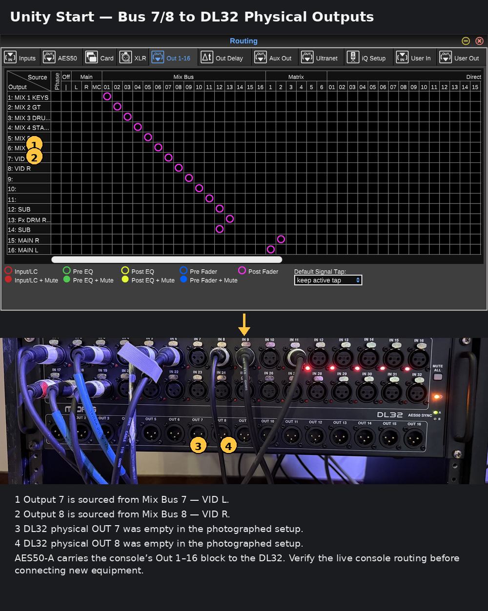 Unity Start routing to DL32 OUT 7/8